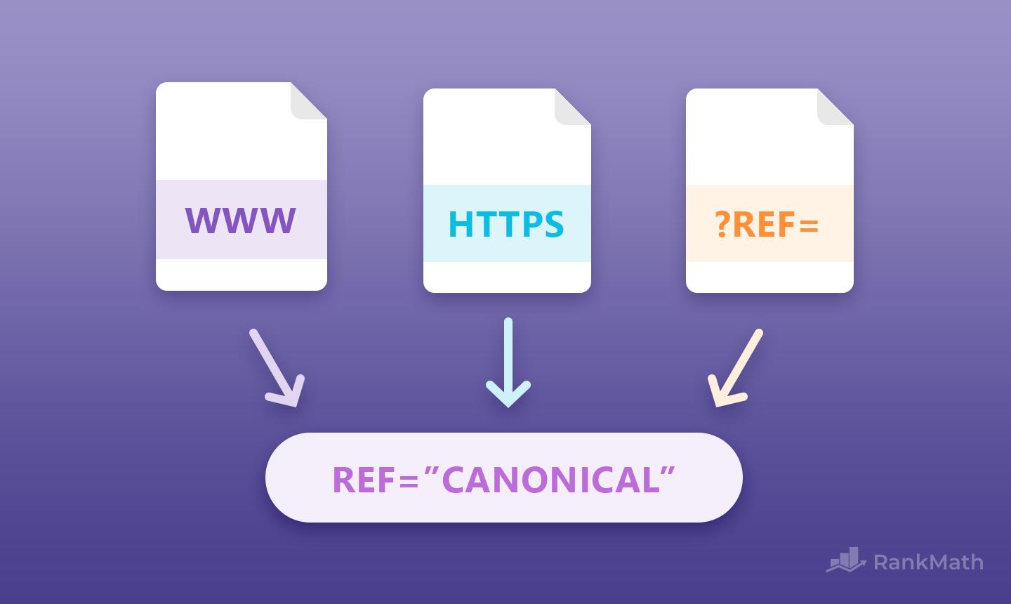 canonical