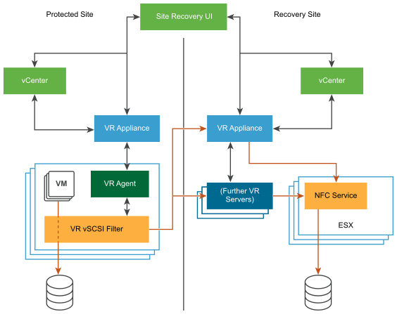 Distributed Resource Scheduler 