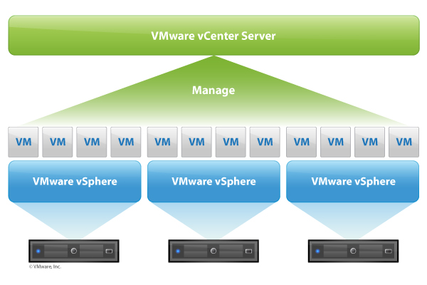 vcenter
