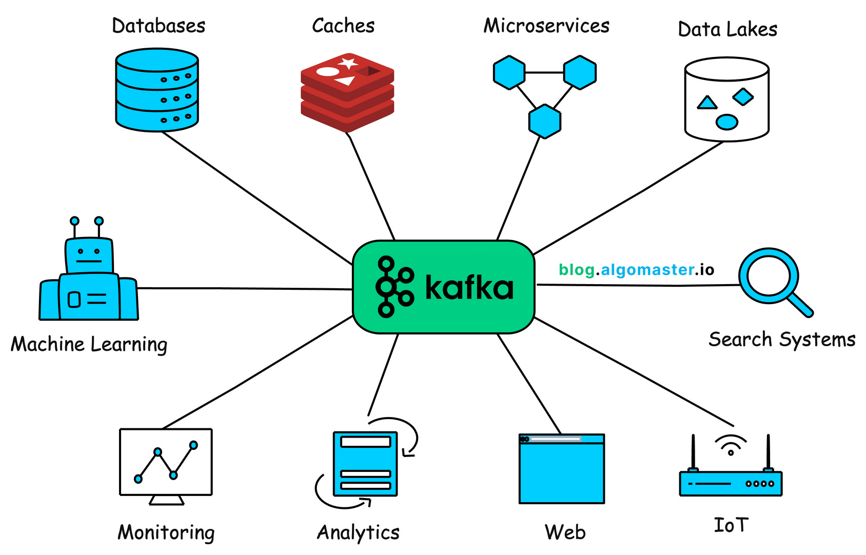 Kafka