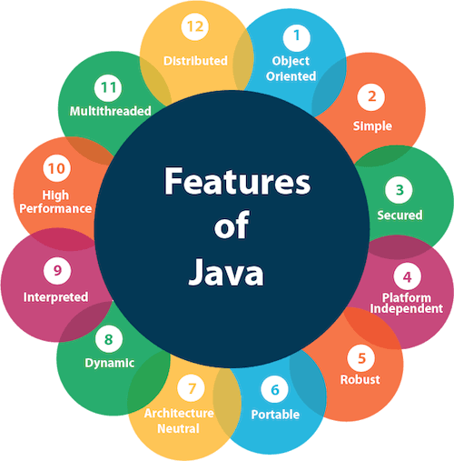 tính năng java