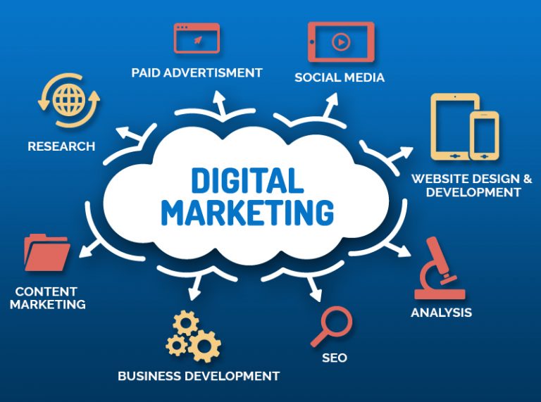 marketing online