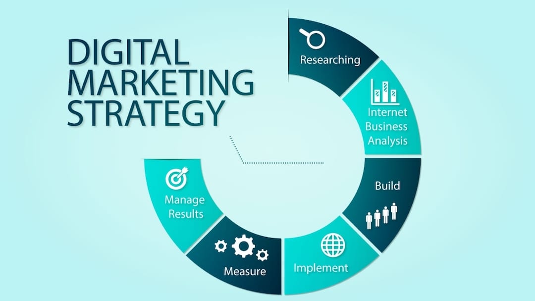 marketing online