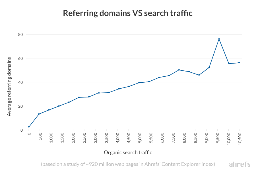 backlink