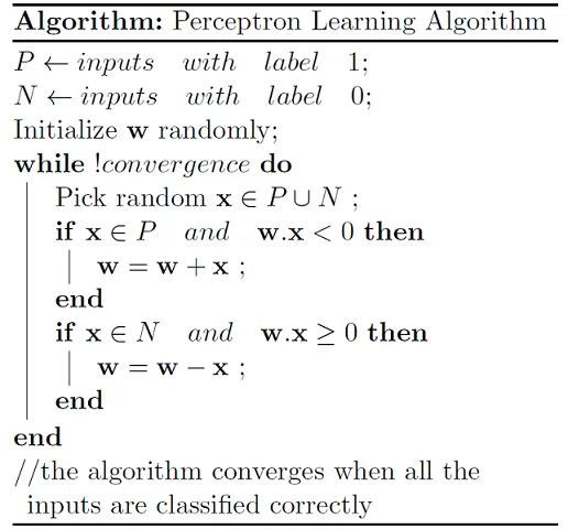 thuật toán perceptron