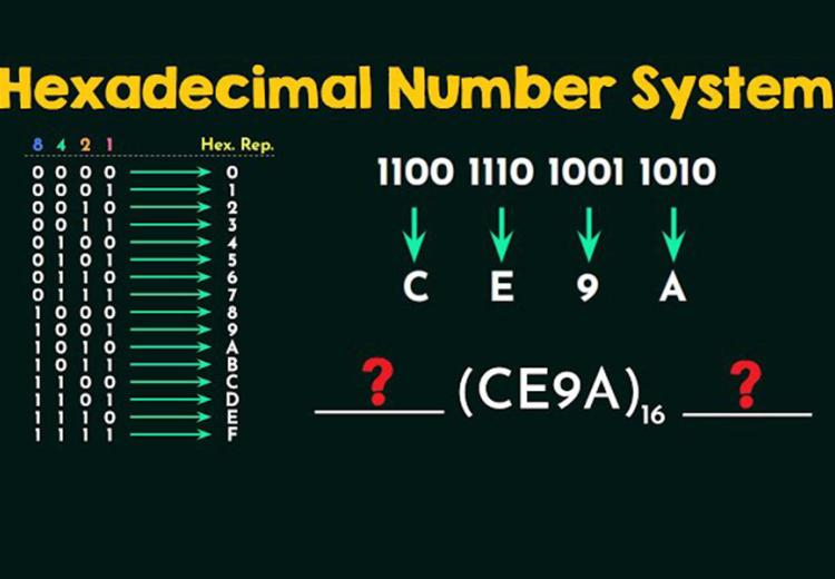 Binary là gì